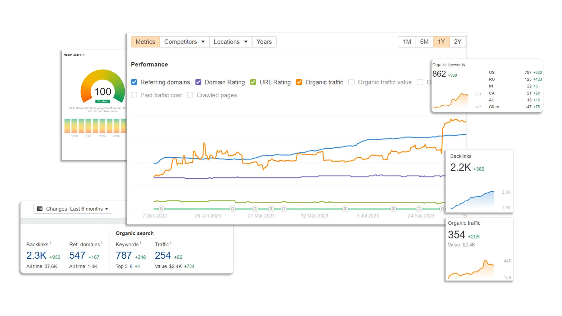 Proven Digital Marking Strategies