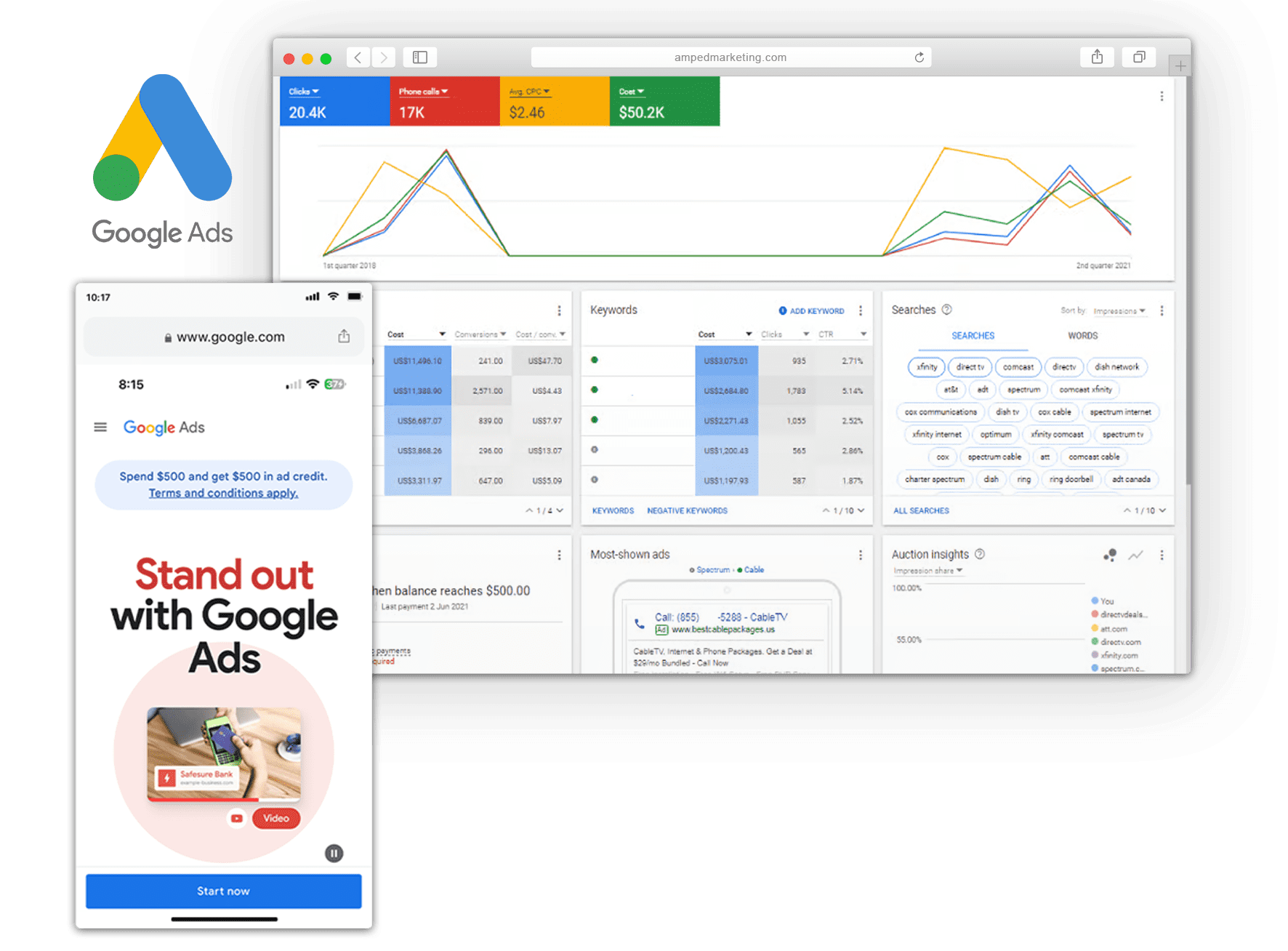 Active management for google ads